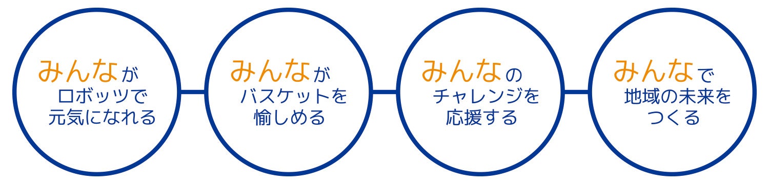 みんなで